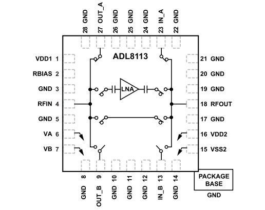 框图 - Analog Devices Inc. ADL8113低噪声放大器